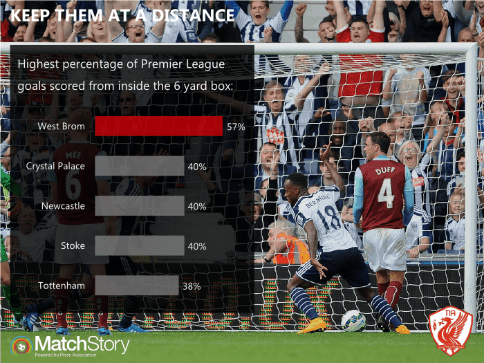 2014-10-02 West Brom 3