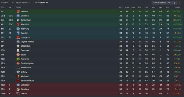 2016:17 Table FM16