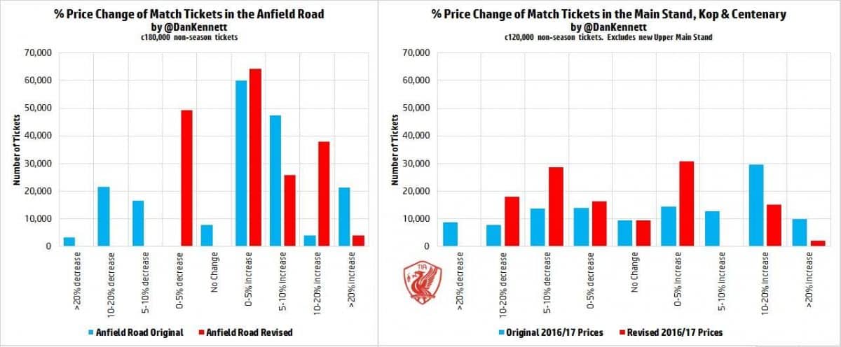 Anfield_Revised_Prices2