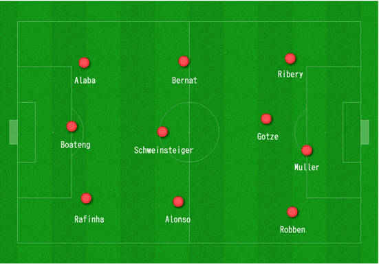 Bayern Munich's 3-3-3-1 formation vs. Shakhtar Donetsk in February.