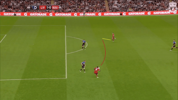 Benteke Pass to Coutinho vs. Bournemouth 2