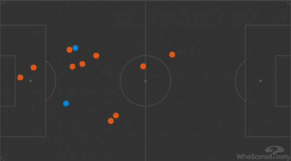 James Collins and Angelo Ogbonna (in red) towered over Christian Benteke (in blue) throughout.