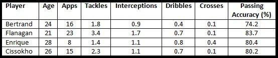 Bertrand Comparison