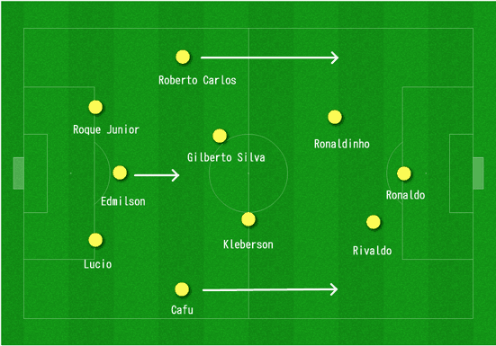 Brazil 3-4-2-1