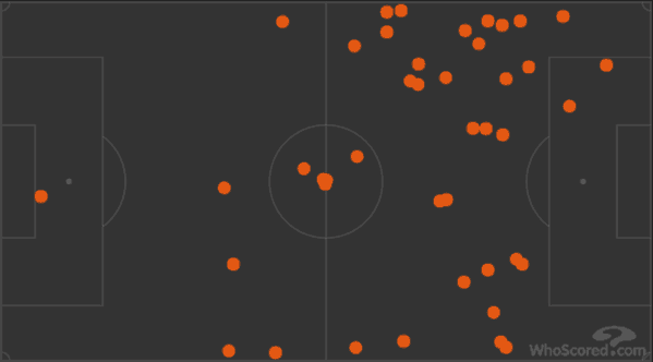 Diego Costa's 44 touches vs. Liverpool. Two in the box.