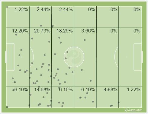 coutinho-touches-v-palace