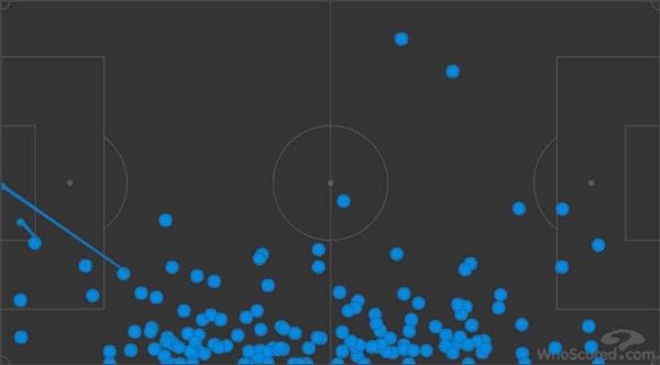 davies-nkoudou-touches-vs-liverpool