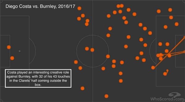 diego-costa-vs-burnley