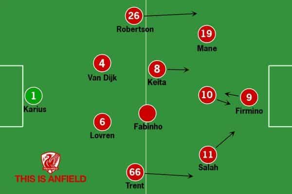 Fabinho Liverpool Tactics