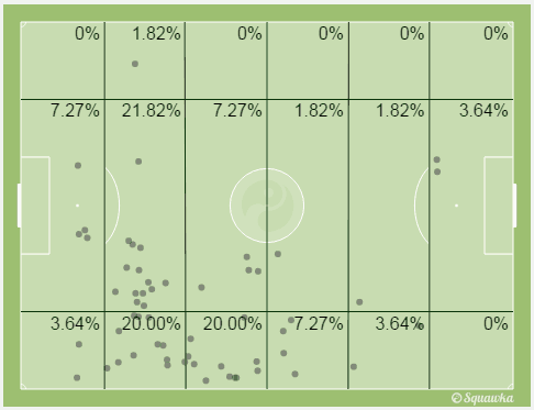 firmino-touches-v-bournemouth