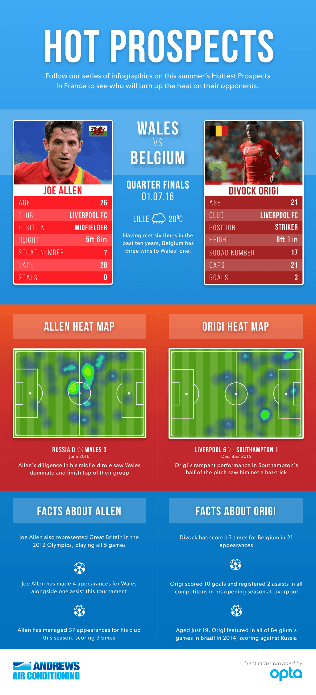 Hot-Prospects---Wales-v-Belgium-compressor