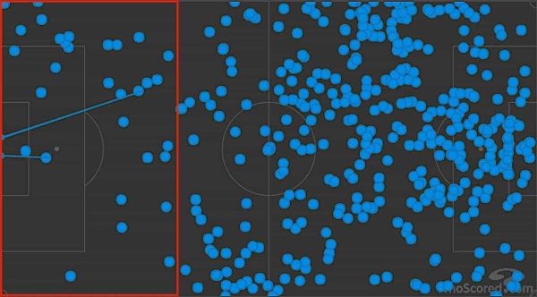 hull-touches-vs-liverpool