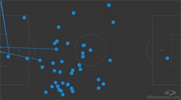 ibra-touches-vs-liverpool