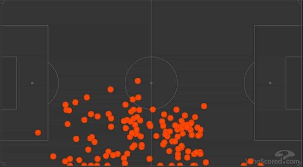 Joe Gomez touches vs Huddersfield