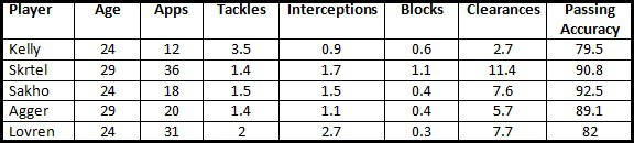 Kelly CB Comparison