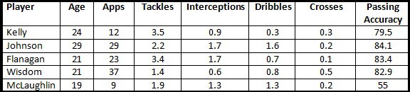 Kelly RB Comparison