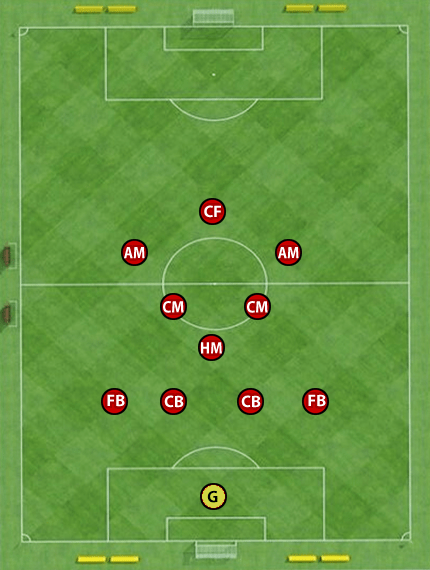 LFC Defensive shapes - 4-3-2-1