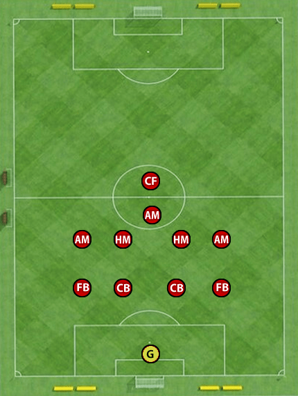 LFC Defensive shapes- 4-4-1-1 LFC medium block