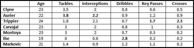 LFC RWB Options