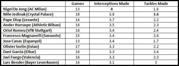 Lars Bender comparison