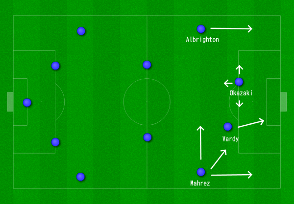 Leicester 4-4-2