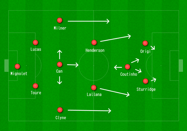 Liverpool 4-1-2-1-2 vs. Man City