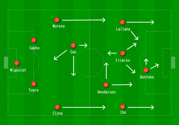 Liverpool 4-2-3-1 vs. Arsenal with Benteke