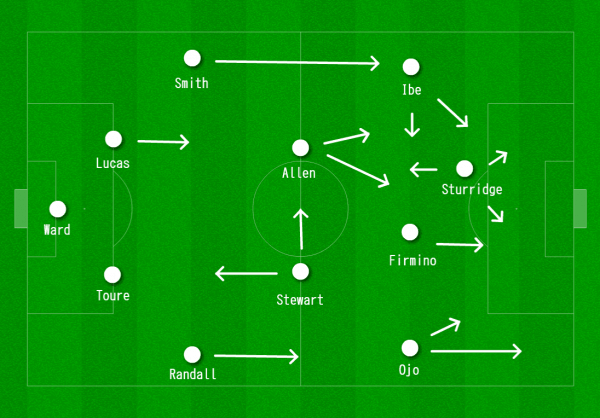 Liverpool 4-2-3-1 vs. Bournemouth