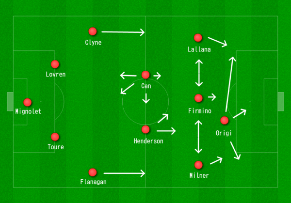 Liverpool 4-2-3-1 vs. City