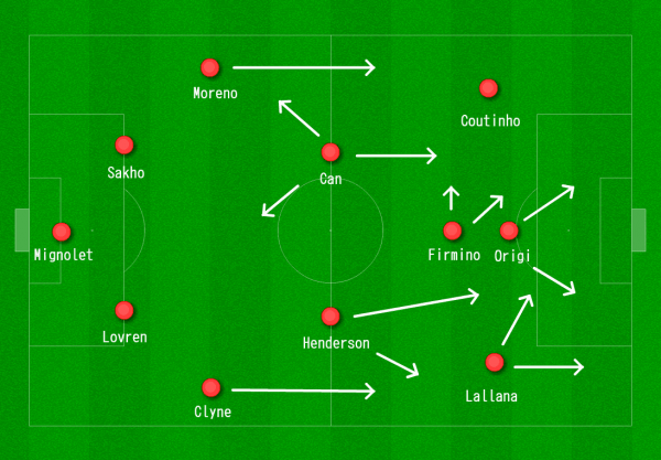 Liverpool 4-2-3-1 vs. Leicester