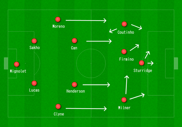 Liverpool 4-2-3-1 vs. Man City