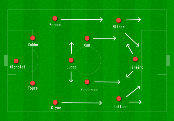 Liverpool 4-2-3-1 vs. Manchester United