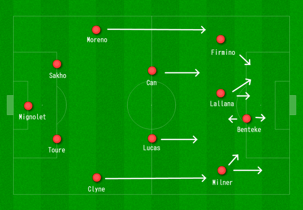 Liverpool 4-2-3-1 vs. Norwich