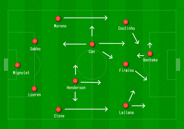 Liverpool 4-2-3-1 vs. Sunderland