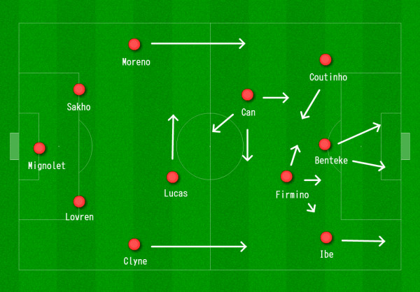 Liverpool 4-2-3-1 vs. West Ham