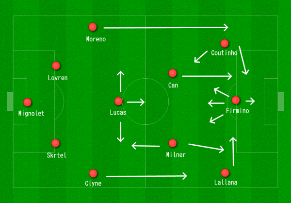 Liverpool 4-3-3 vs. City