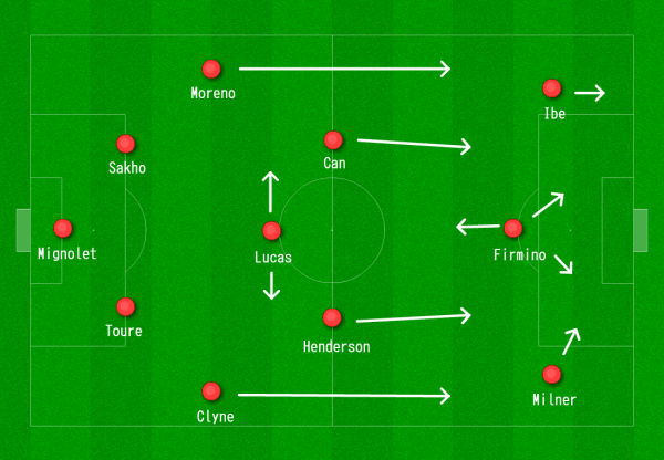 Liverpool 4-3-3 vs. Norwich