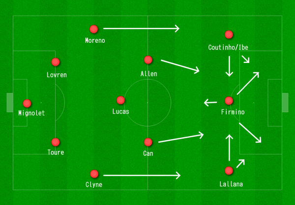 Liverpool 4-3-3 vs. Stoke