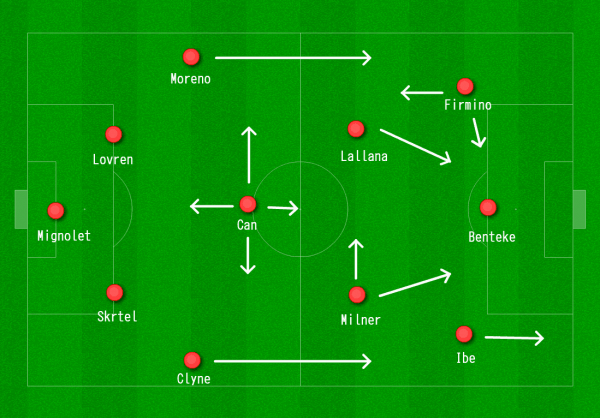 Liverpool 4-3-3 vs. Swansea