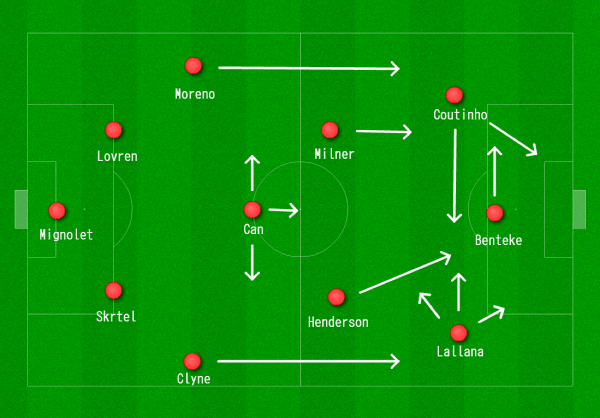 Liverpool 4-3-3 vs. WBA