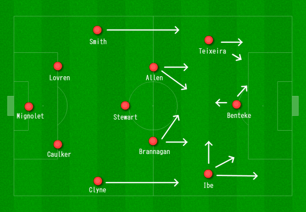 Liverpool 4-3-3 vs. West Ham