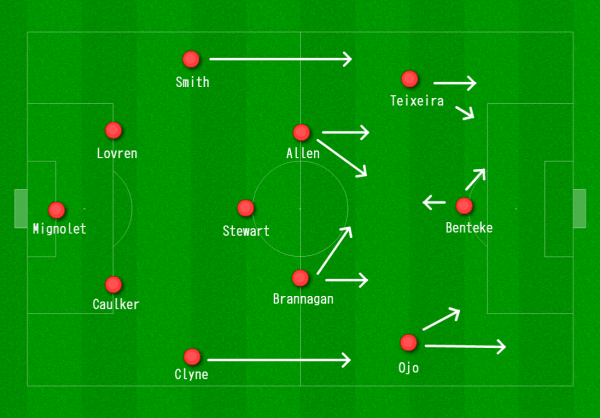 Liverpool 4-3-3 vs. West Ham w:Ojo