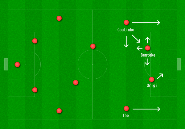 Liverpool 4-4-2 (Wide)