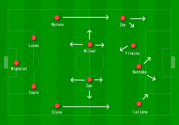 Liverpool 4-4-2 vs. Stoke