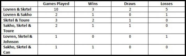 Liverpool CB Partnerships