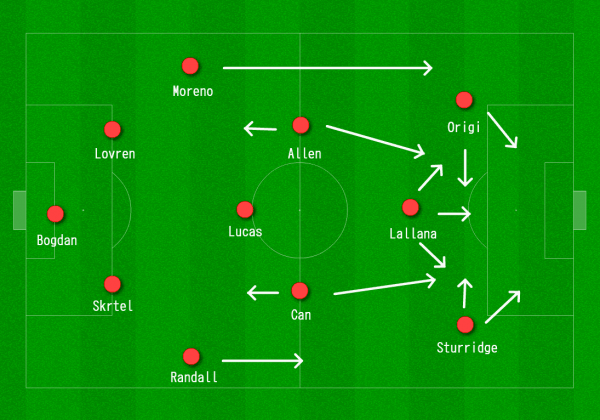 Liverpool Fluid Diamond vs. Southampton