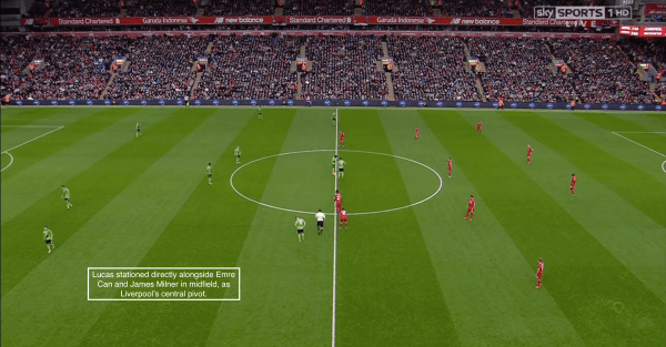 Lucas stationed directly alongside Emre Can and James Milner in midfield, as Liverpool's central pivot.