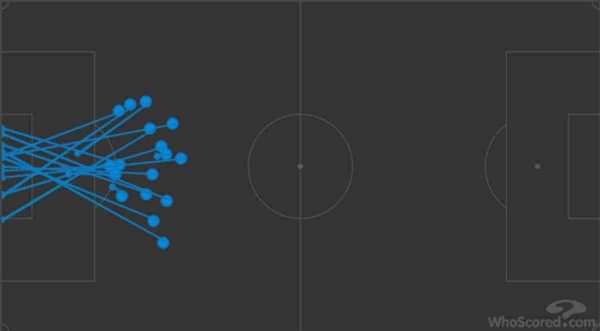 Liverpool Shots out of Area vs. Burnley 1