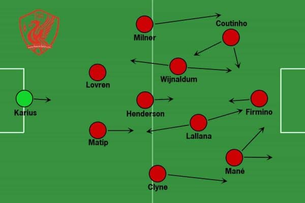 liverpool-tactics-formation-klopp-2016-17