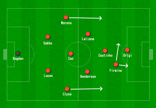 Liverpool Tactics Watford II